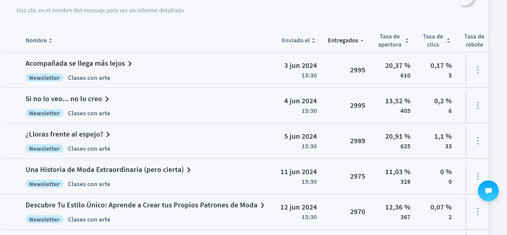 Email marketing stats